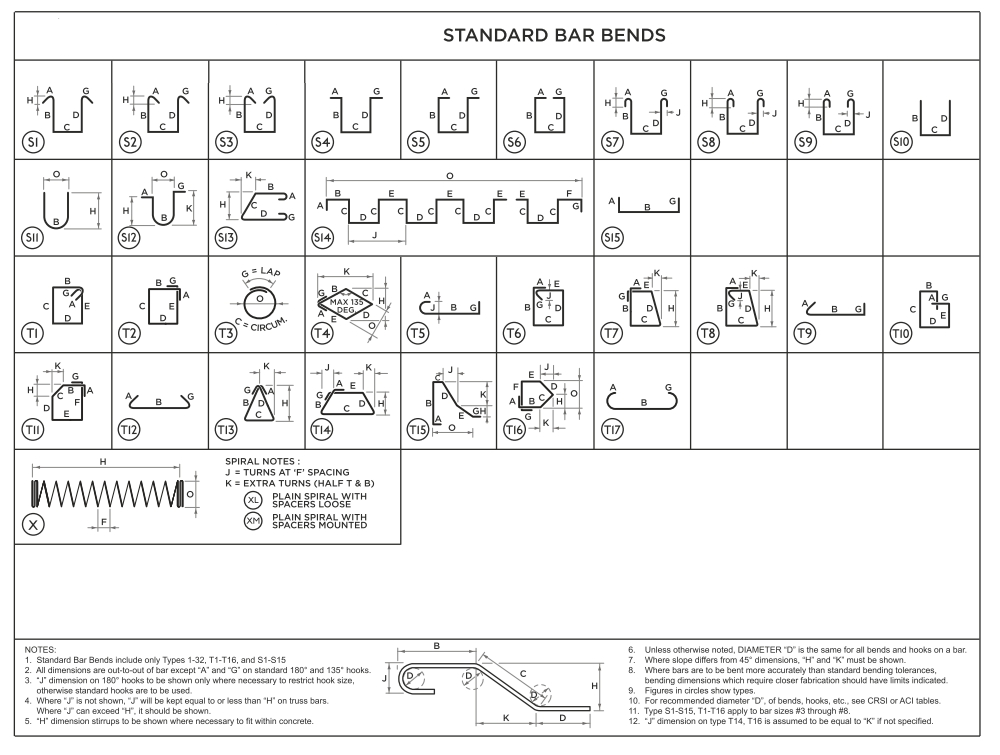 Standard Shape Chart (2)